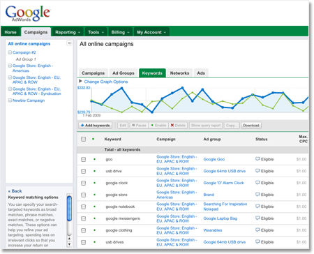 Come fare Adwords