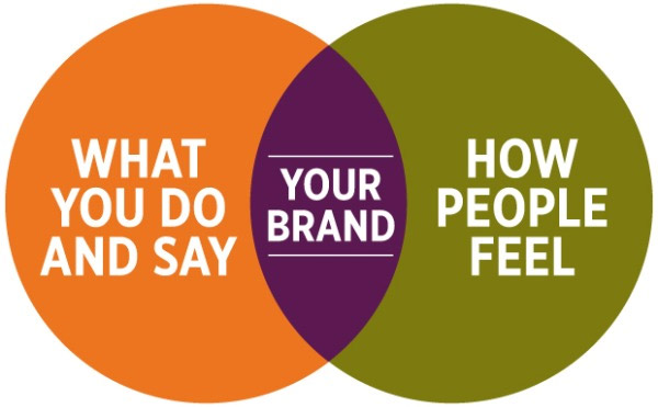 Branding e marketing