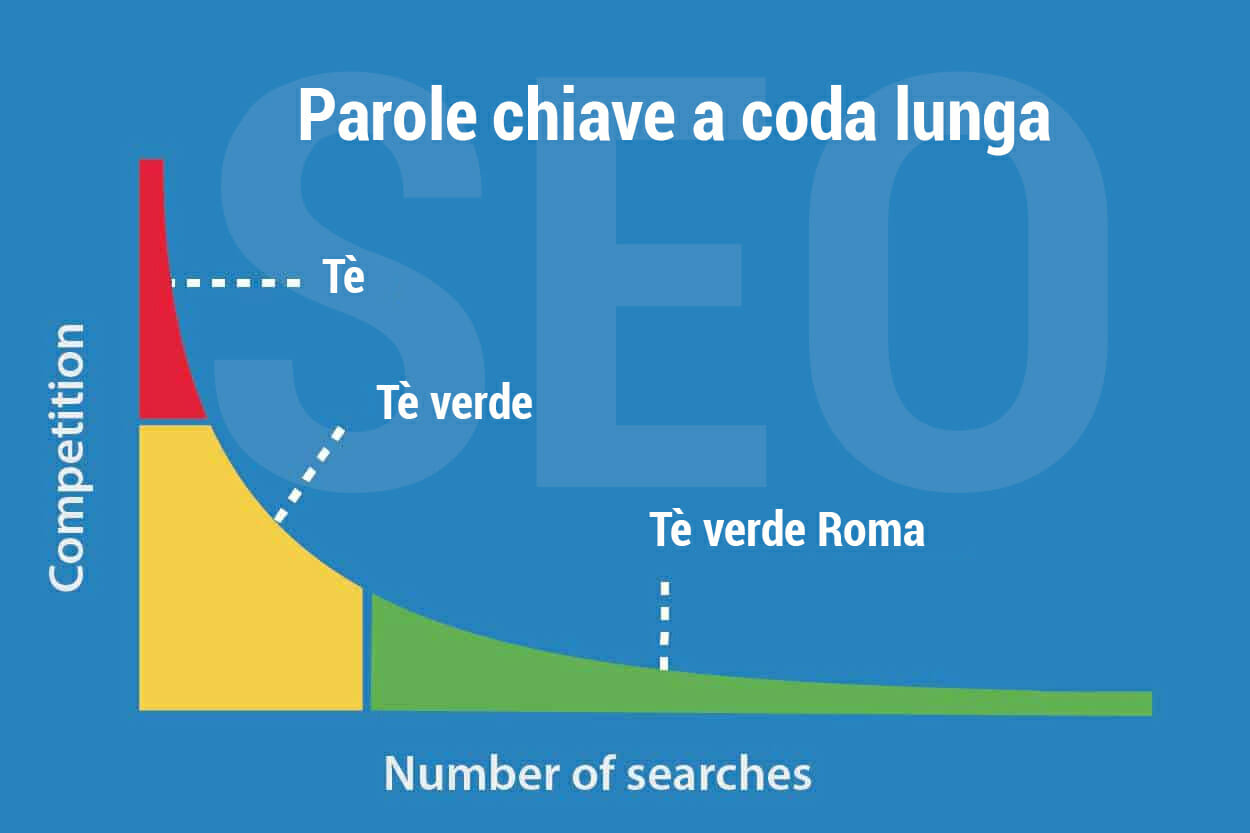SEO: come ottimizzare i contenuti del tuo sito sui motori di ricerca